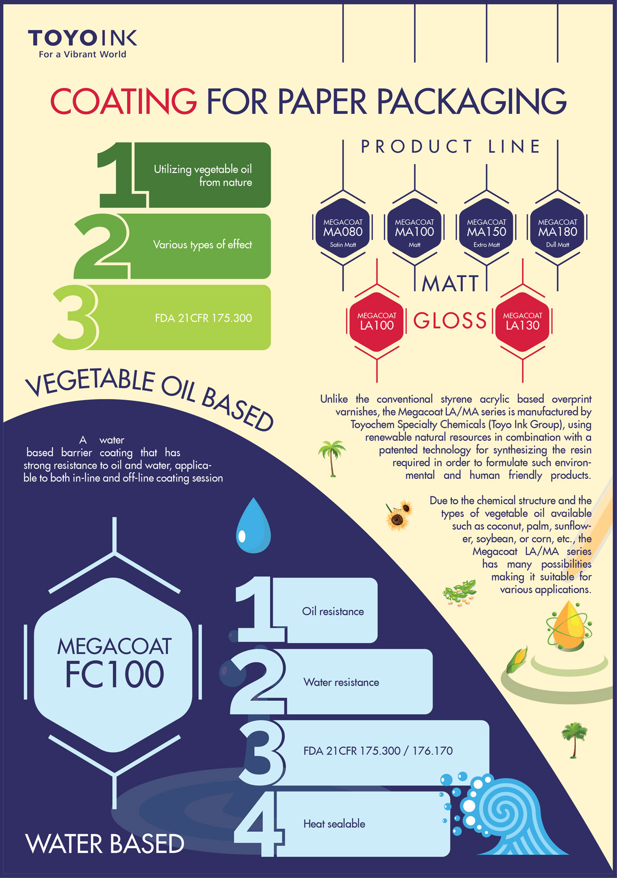Coating for Paper Packaging TOYO INK VIETNAM
