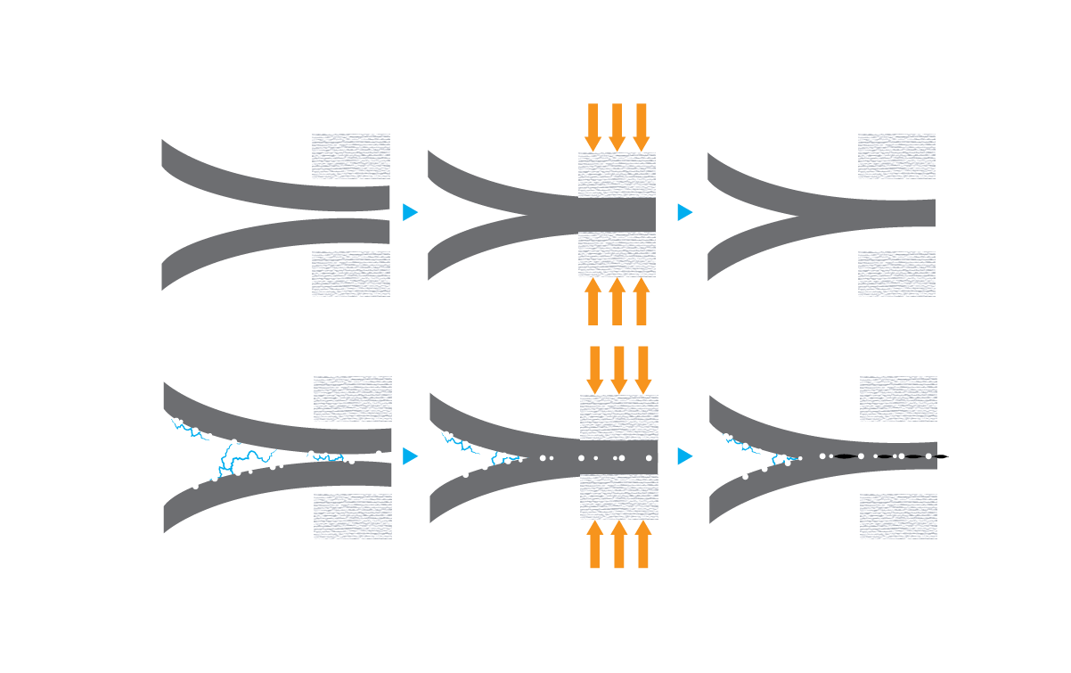 Hình 2. Minh họa sự ảnh hưởng của tĩnh điện lên quá trình hàn dán nhiệt cho bao bì