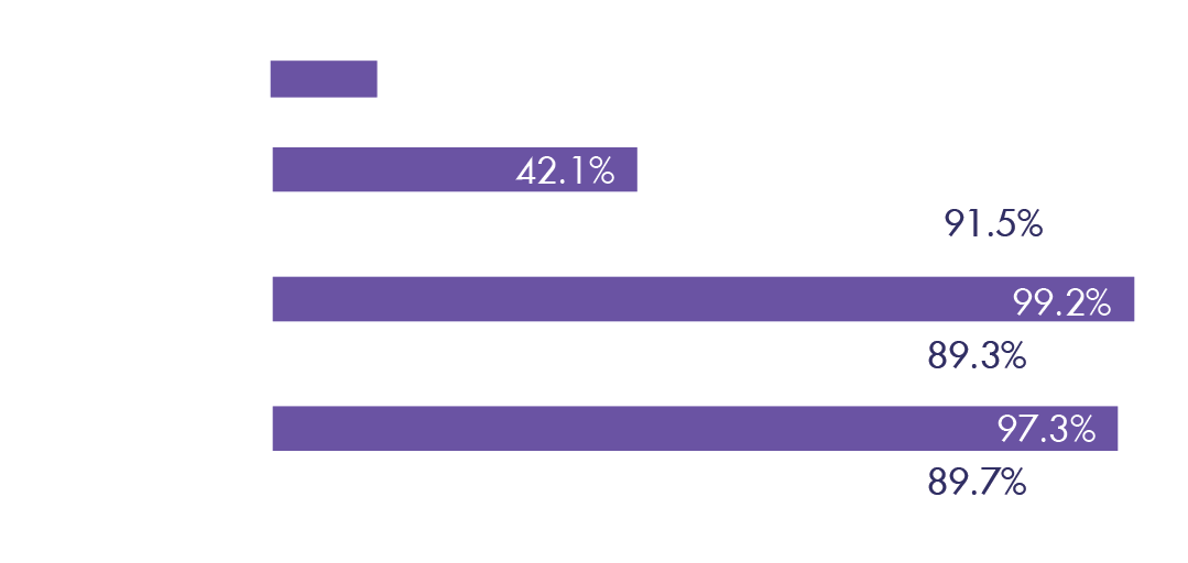 Figure 1. UV cut performance of Z254 Clear UV NT