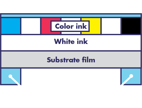 Water-based Heat Seal Agent - artience Toyo Ink Vietnam